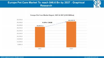Europe Pet Care Market Future Challenges and Industry Growth Outlook by 2021-2027