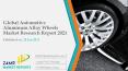 Global Automotive Aluminum Alloy Wheels Market Research Report 2021 PowerPoint PPT Presentation