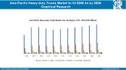 Asia Pacific Heavy-duty Trucks Market to hit $280 bn by 2026