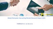 Rainwater,Harvesting,Market