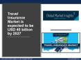 Travel insurance market PowerPoint PPT Presentation