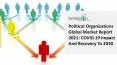 Political Organizations Market 2021: Global Industry Analysis By Size, Share, Growth, Trends And Forecast Till 2030 PowerPoint PPT Presentation