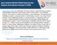 App Analytics Market-Global Opportunity Analysis and Industry Forecast to 2028 PowerPoint PPT Presentation