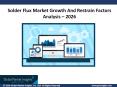 3 pivotal trends to augment solder flux market outlook over 2020-2026 PowerPoint PPT Presentation