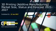 3D Printing (Additive Manufacturing) Market