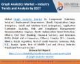 Graph Analytics Market PowerPoint PPT Presentation