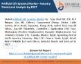 Artificial Lift Systems Market PowerPoint PPT Presentation
