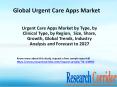 Urgent Care Apps Market by Type, by Clinical Type, by Region,  Size, Share, Growth, Global Trends, Industry Analysis and Forecast to 2027 PowerPoint PPT Presentation
