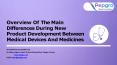 Main differences during new product development between Medical Device Development and Drug Development - Pepgra PowerPoint PPT Presentation