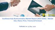 Nutricosmetics Market