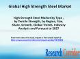 High Strength Steel Market by Type , by Tensile Strength, by Region, Size, Share, Growth, Global Trends, Industry Analysis and Forecast to 2027 PowerPoint PPT Presentation