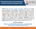 Heat Recovery Steam Generator Market PowerPoint PPT Presentation