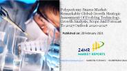 Polypectomy Snares Market Research Report 2021