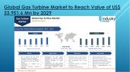 Global Gas Turbine Market Size