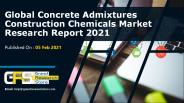 Concrete Admixtures Construction Chemicals