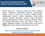 Drug-Device Combination Market