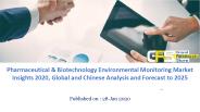 Pharmaceutical Biotechnology Environmental Monitoring