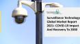 Global Surveillance Technology Market Size Set Huge Profits Forecast to 2025 PowerPoint PPT Presentation