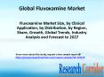 Fluvoxamine Market Size, by Clinical Application, by Distribution, by Region, Share, Growth, Global Trends, Industry Analysis and Forecast to 2027 PowerPoint PPT Presentation