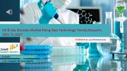 Oil & Gas Biocides Market Research Report 2021