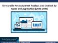 3 major trends to augment UV curable resins market share over 2020-2026 PowerPoint PPT Presentation