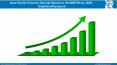 Asia Pacific Chlorine Dioxide Market to hit $385 Mn by 2026 PowerPoint PPT Presentation