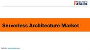 Serverless architecture market