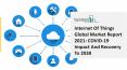 Internet Of Things Market Focus, Future Scope And Historical Analysis PowerPoint PPT Presentation