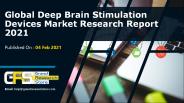Deep brain stimulation devices market