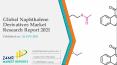 Global Naphthalene Derivatives Market Research Report 2021 PowerPoint PPT Presentation