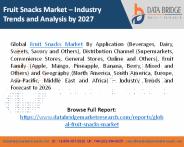 Fruit Snacks Market