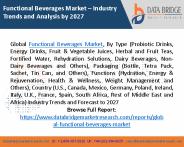 Functional Beverages Market