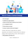 How Do You Create a Content Strategy PowerPoint PPT Presentation