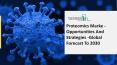 Proteomics Market Industry Trends And Emerging Opportunities Till 2030 PowerPoint PPT Presentation
