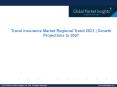 Travel Insurance Market Trends, Analysis & Forecast,2027 PowerPoint PPT Presentation