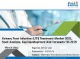 Urinary Tract Infection (UTI) Treatment Market with Covid-19 Pandemic Analysis, Growth Rate, New Trend Analysis Forecast To 2029 PowerPoint PPT Presentation