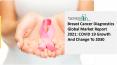 2021 Impact Of Covid-19 On The Breast Cancer Diagnostics Market Growth And Trends PowerPoint PPT Presentation