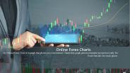 Online Forex Charts, How to Study the Chart