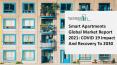 Smart Apartments Market Top Companies, Business Opportunities, Market Size 2021-2025 Forecasts PowerPoint PPT Presentation