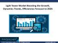 Light Tower Market Boosting the Growth, Dynamics Trends, Efficiencies Forecast to 2026 PowerPoint PPT Presentation