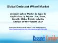 Desiccant Wheel Market by Type, by Application, by Region,  Size, Share, Growth, Global Trends, Industry Analysis and Forecast to 2027 PowerPoint PPT Presentation