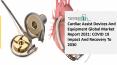Cardiac Assist Devices And Equipment Market Forecast to 2030 | Covid 19 Impact and Recovery PowerPoint PPT Presentation