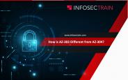 How is AZ-303 Different from AZ-304?