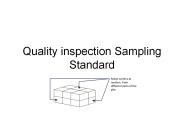 Quality inspection Sampling Standard