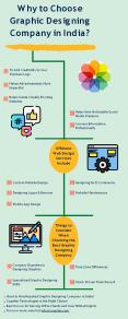 Why to Choose Graphic Designing Company in India? PowerPoint PPT Presentation