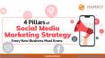 Social Media Marketing Strategy Every New Business Must Know PowerPoint PPT Presentation