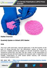 Low Density Polyethylene Prices, News, Market Analysis