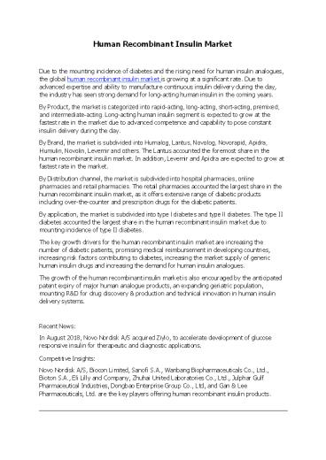 Human Recombinant Insulin Market
