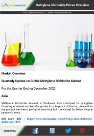 Methylene Dichloride Prices, Price, Pricing | ChemAnalyst