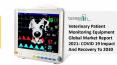 Global Veterinary Patient Monitoring Equipment Market Report 2021-2030 | Growth and Trends PowerPoint PPT Presentation
